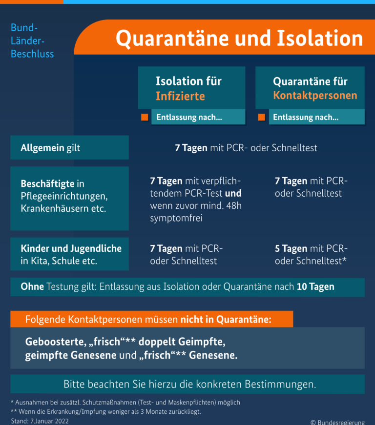 Nicht mehr gültig: Isolations- und Quarantäne-Regeln. Copyright: Grafik Bundesregierung