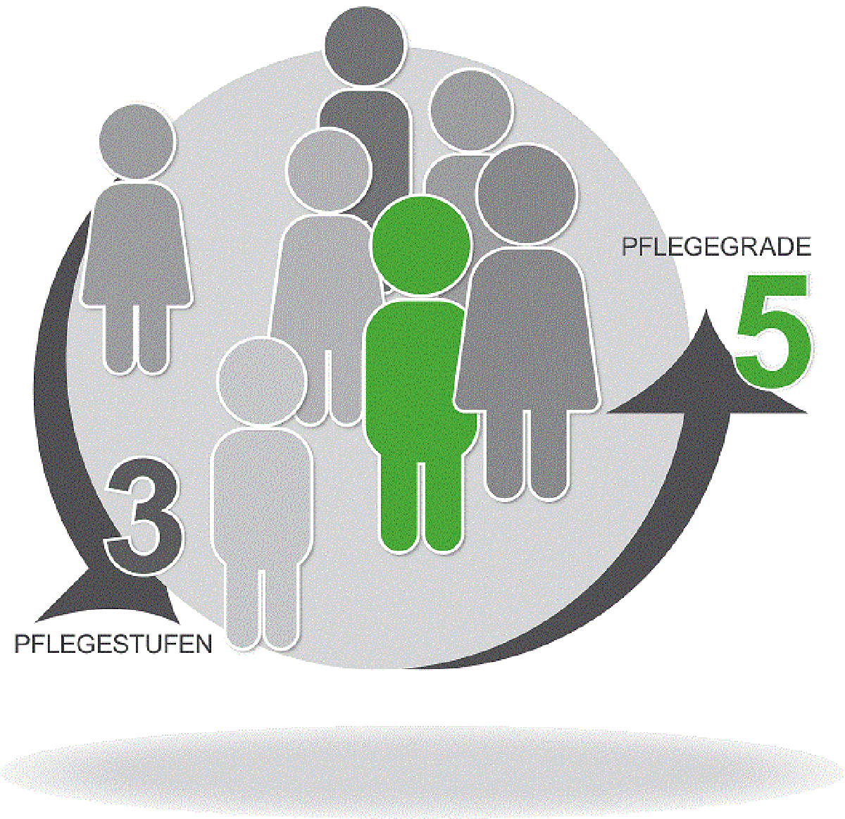 Die Werner Rechtsanwältin Dr. Martin beleuchtet in ihrem Vortrag, wie die Eingruppierung in den Pflegegrad erfolgt, worauf hierbei zu achten ist, wie eine erfolgte Eingruppierung überprüft werden kann und was gegen eine falsche - in der Regel zu geringe - Eingruppierung zu tun ist. Foto: Privat