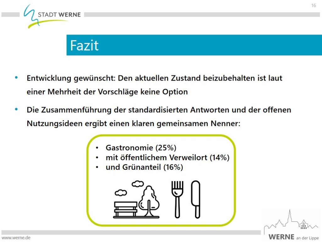 Gastronmie, möglichst ganztägig, aber auch einen frei zugängliche Ort zum Verweilen stehen auf der Wunschliste.