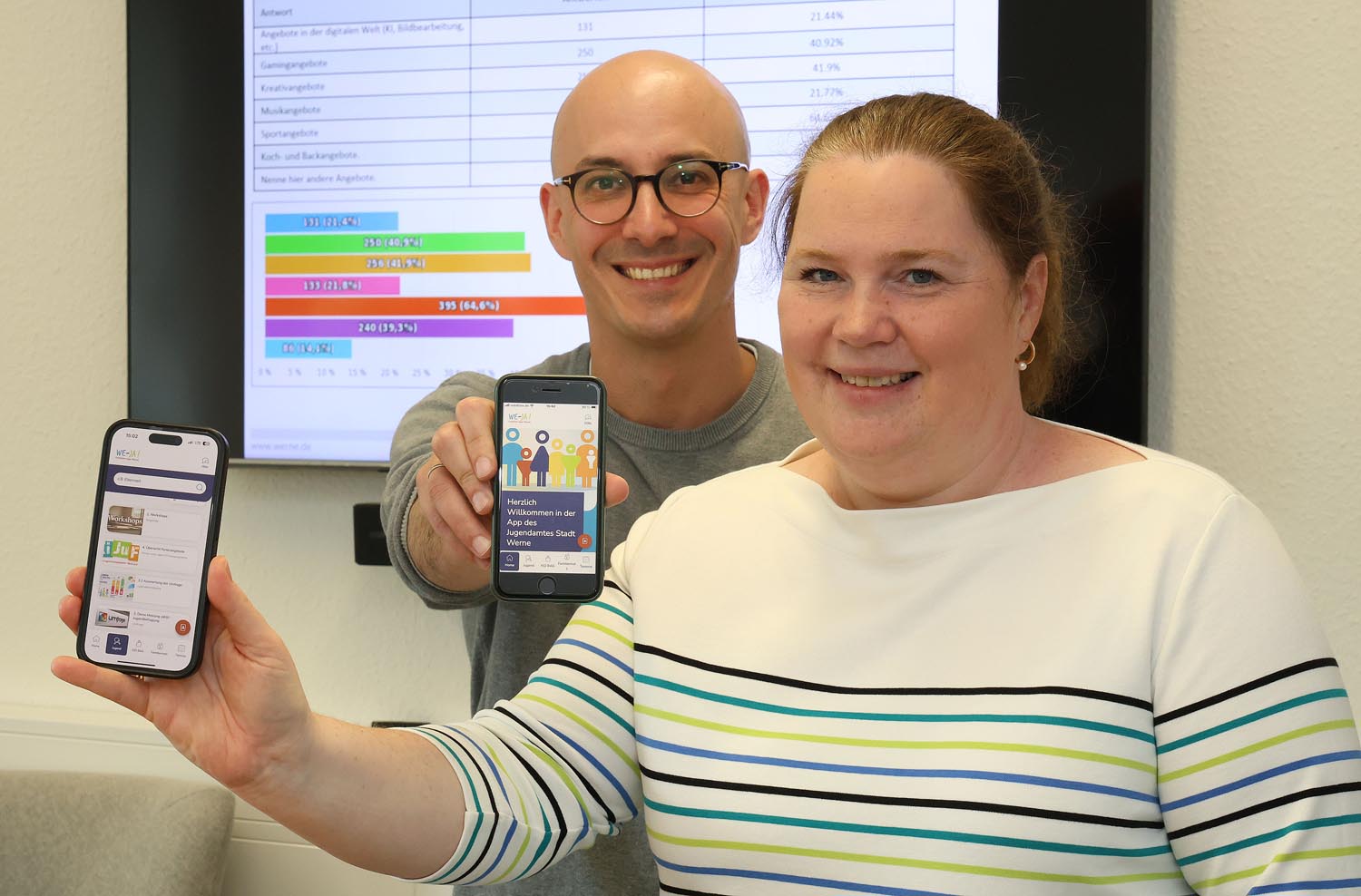 Eine große Jugendbefragung hat das Jugendamt durchgeführt. Jugendpfleger Jens Viandante und Jugendhilfeplanerin Anika Hartung kündigen an, dass bald weitere Ergebnisse in der „We-Je! Familien-App“ veröffentlicht werden. Fotos: Volkmer