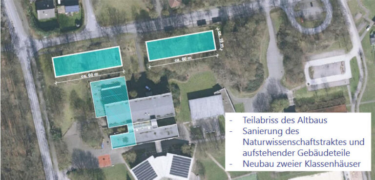 Teilsanierung des Altbaus und Klassenhäuser in Modulbauweise wäre eine Kombi-Variante mit Campus-Charakter. Abb. Stadt Werne
